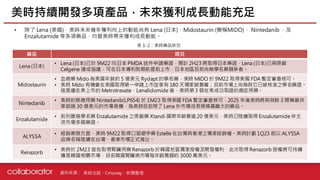 資料來源 : 美時法說、Cmoney、新聞整理
• 除了 Lena (美國)，美時未來幾年獲利向上的動能尚有 Lena (日本)、Midostaurin (簡稱MIDO)、 Nintedanib ，及
Enzalutamide 等多項藥品，均替美時帶來獲利成長動能。
藥品 現況
Lena (日本)
• Lena (日本)已於 9M22 向日本 PMDA 送件申請藥證，預計 2H23 將取得日本藥證，Lena (日本)已與原廠
Celgene 達成協議，可在日本專利到期前提前上市，日本地區目前尚無學名藥競爭者。
Midostaurin
• 血癌藥 Mido 為美國年銷約 5 億美元 Rydapt 的學名藥，美時 MIDO 於 9M22 取得美國 FDA 暫定審查核可。
• 美時 Mido 有機會在美國取得第一申請上市並享有 180 天獨家銷售權；目前市場上尚無其它已被核准之學名藥證。
這是繼在美上市的 Metrotrexate、Lenalidomide 後，美時第3 個在美成功取證的癌症用藥。
Nintedanib
• 美時的肺癌用藥 Nintedanib(LP654) 於 1M23 取得美國 FDA 暫定審查核可，2025 年後美時將與其餘 3 間藥廠共
享超過 30 億美元的市場商機，為美時目前除了 Lena 外市場成長規模最龐大的藥品。
Enzalutamide
• 前列腺癌學名藥 Enzalutamide 之原廠藥 Xtandi 國際年銷售逾20 億美元，美時已陸續取得 Enzalutamide 非主
流市場多國藥證。
ALYSSA
• 經銷業務方面，美時 9M22 取得口服避孕藥 Estelle 在台灣與香港之獨家經銷權。美時計劃 1Q23 起以 ALYSSA
品牌名稱陸續在台灣、香港市場正式推出。
Renazorb
• 美時於 2M23 宣告取得腎臟用藥Renazorb 於韓國地區獨家授權及開發權利，此次取得Renazorb 授權將可持續
擴張韓國相關市場，目前韓國腎臟病市場每年銷售額約 3000 萬美元。
美時持續開發多項產品，未來獲利成長動能充足
表 1-2：美時藥品狀況
 