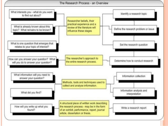 schematic diagram of research process schematic diagram of research process diagram of the schematic diagram of research process schematic diagram of research process diagram of the