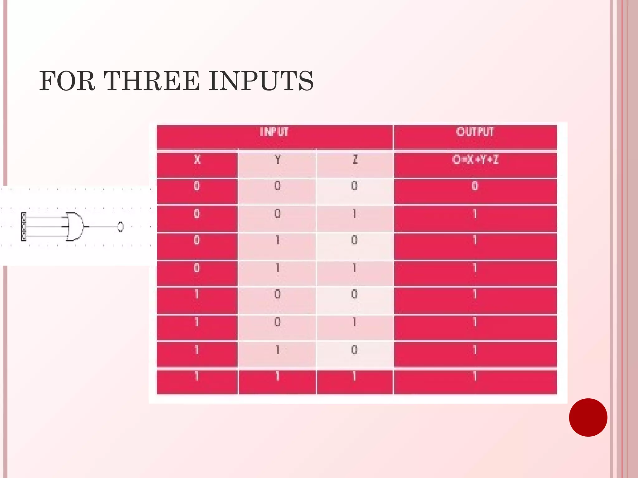 FOR THREE INPUTS
 