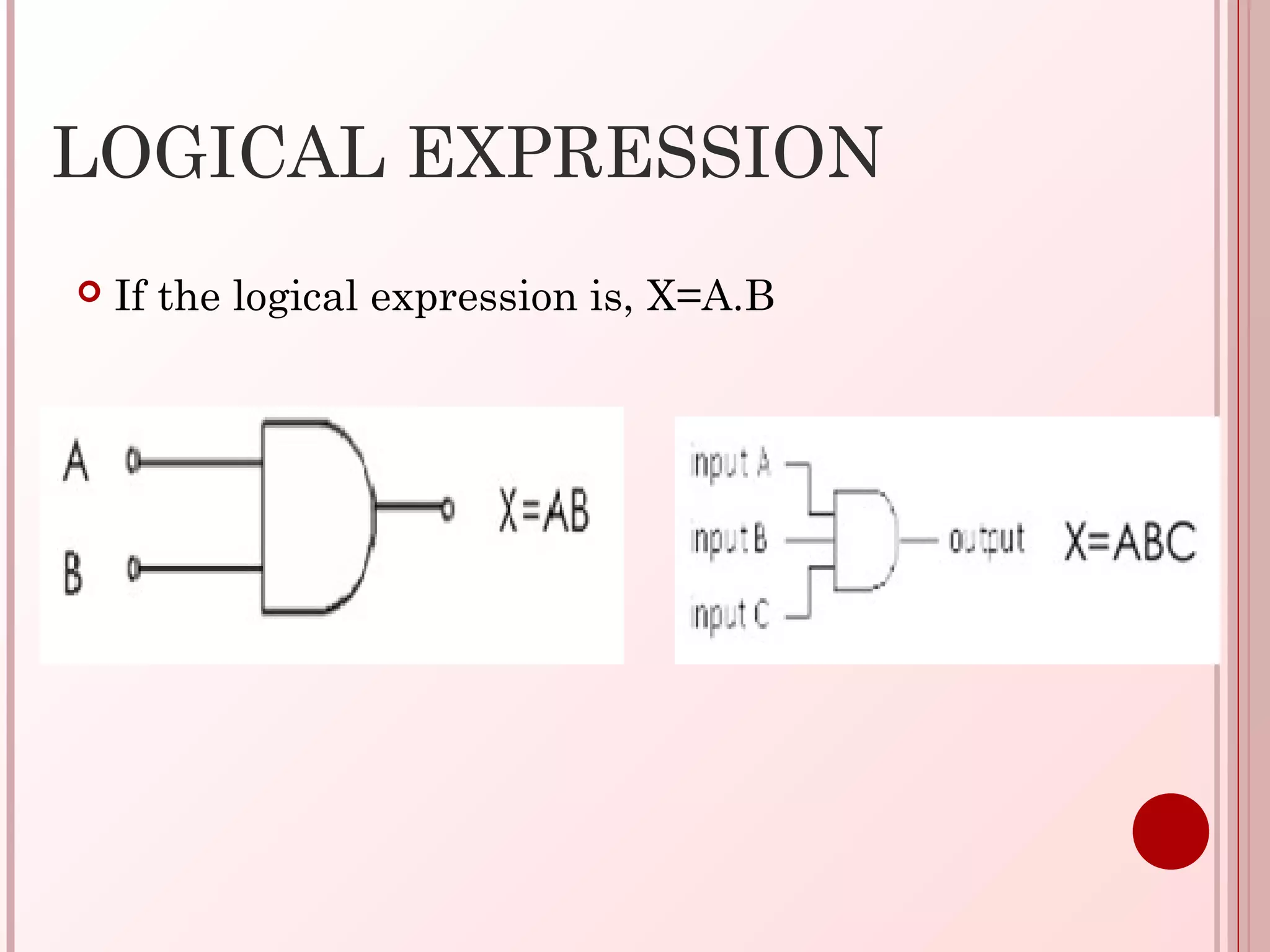 LOGICAL EXPRESSION
 If the logical expression is, X=A.B
 