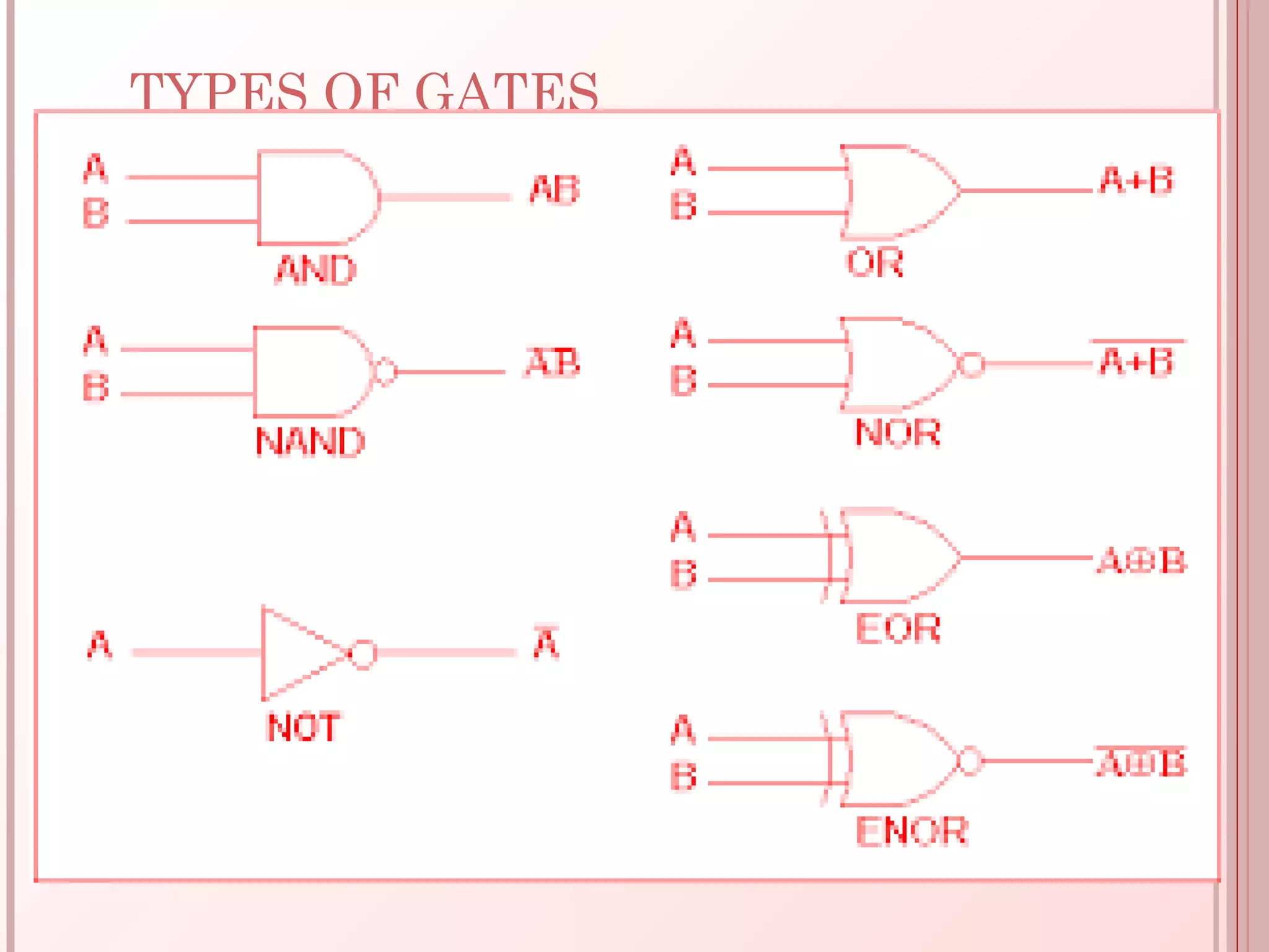 TYPES OF GATES
 