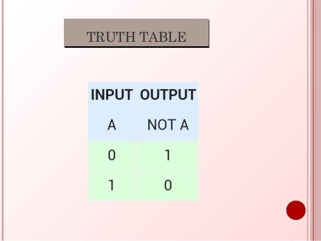 logic gates logic diagrams and truth tables are equally powerful 
