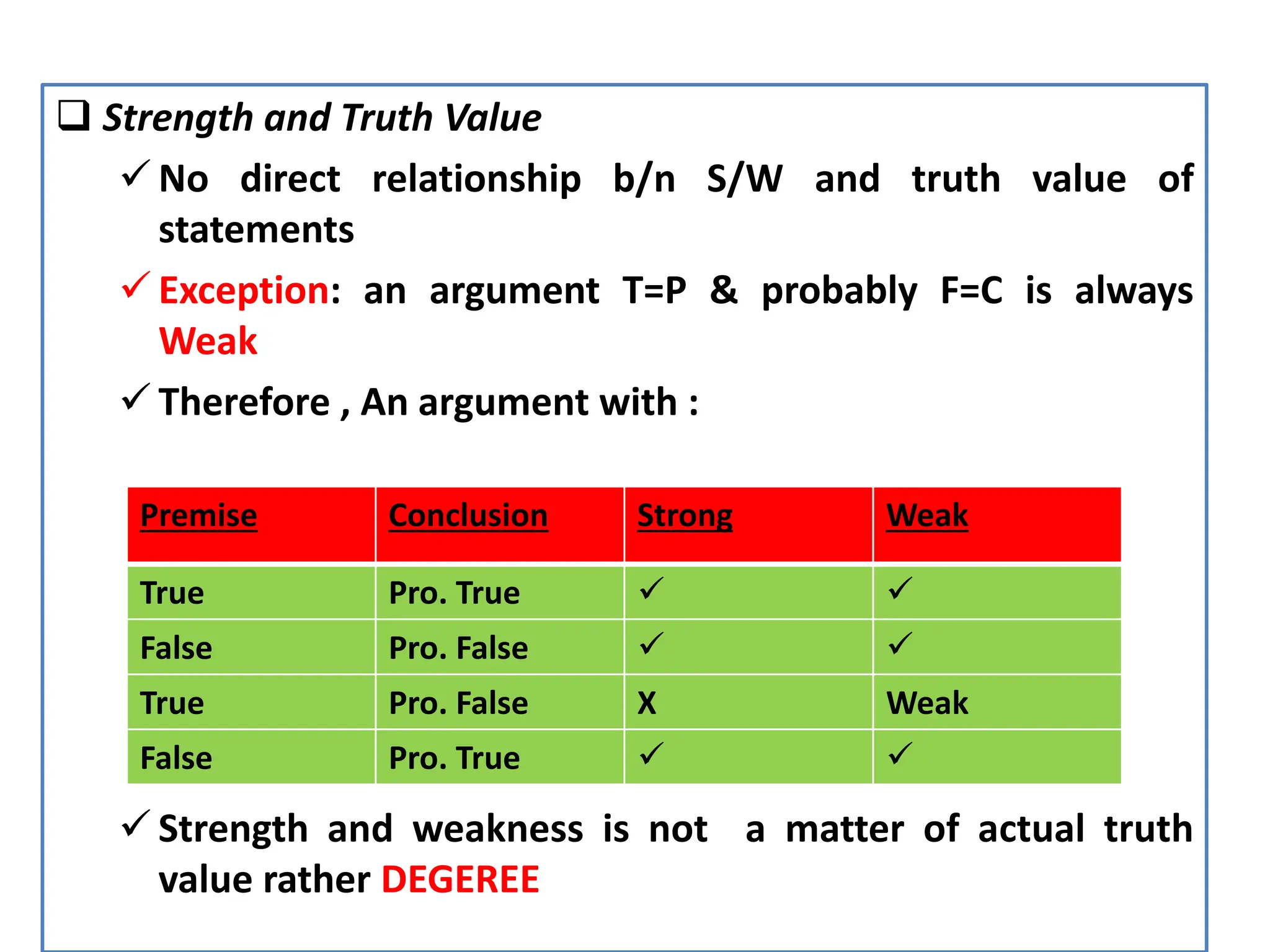  Strength and Truth Value
 No direct relationship b/n S/W and truth value of
statements
 Exception: an argument T=P & probably F=C is always
Weak
 Therefore , An argument with :
 Strength and weakness is not a matter of actual truth
value rather DEGEREE
Premise Conclusion Strong Weak
True Pro. True  
False Pro. False  
True Pro. False X Weak
False Pro. True  
 
