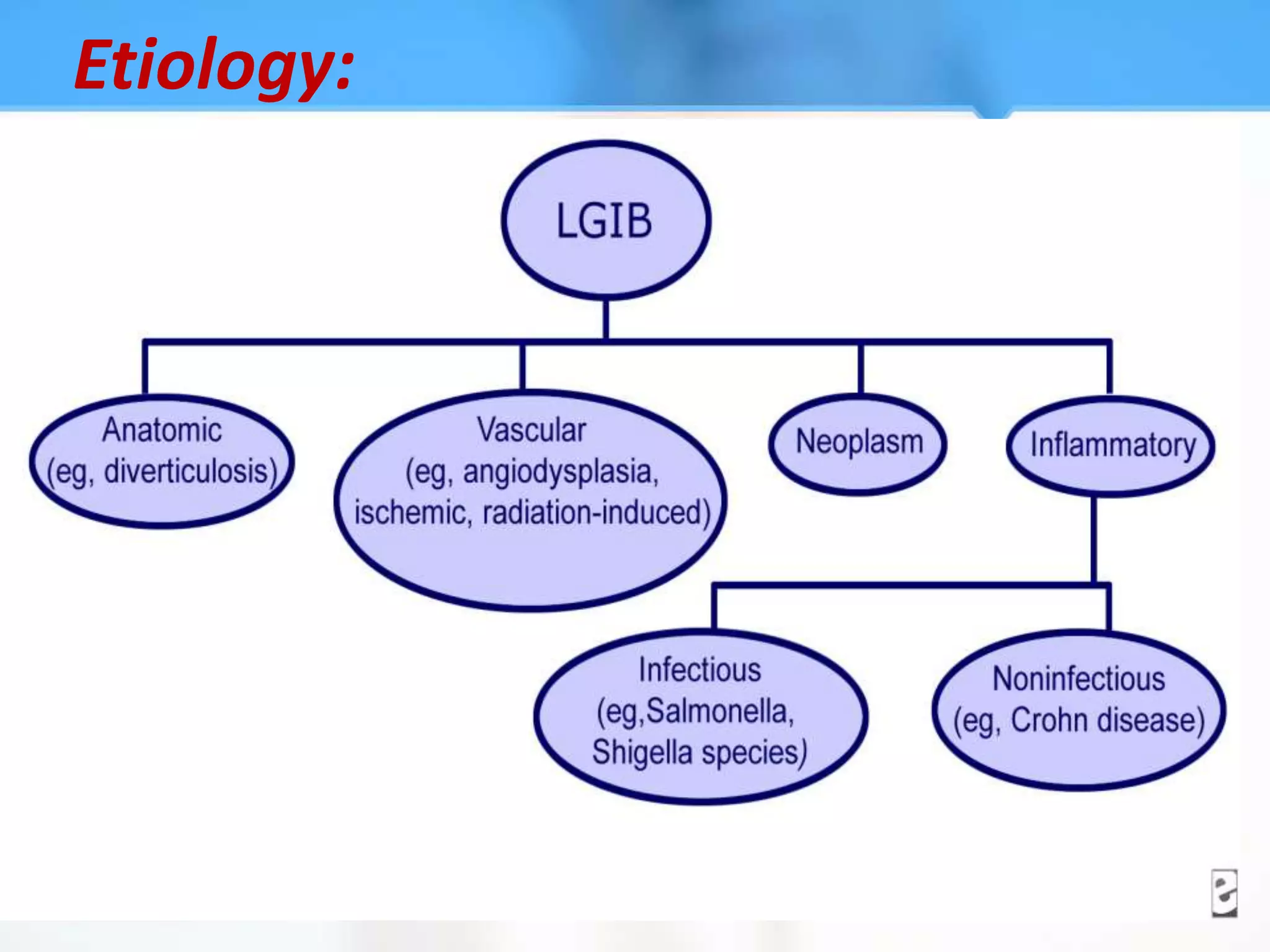 Etiology:
 