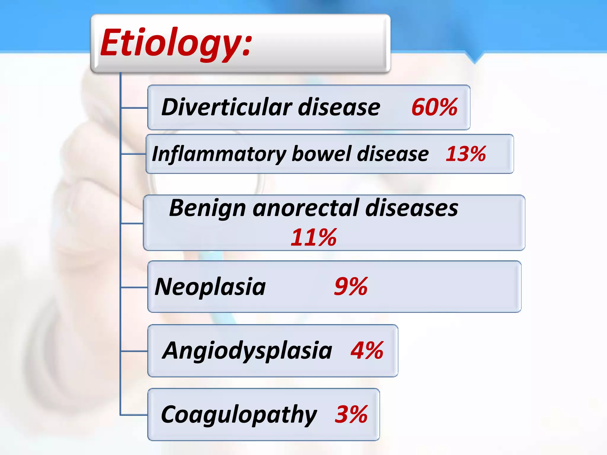 Etiology:
   Diverticular disease   60%
   Inflammatory bowel disease 13%

    Benign anorectal diseases
              11%
   Neoplasia       9%

   Angiodysplasia 4%

   Coagulopathy 3%
 