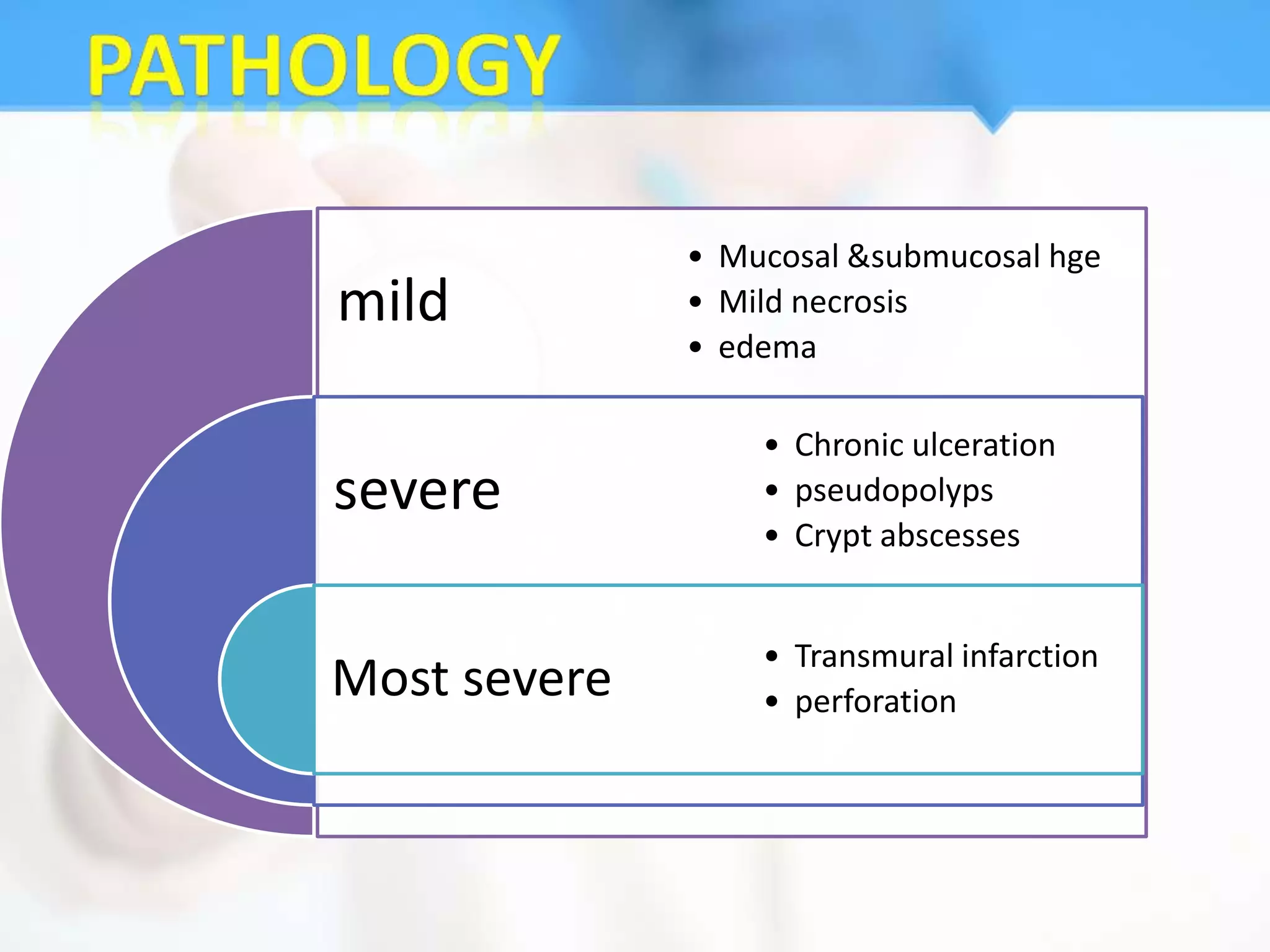 • Mucosal &submucosal hge
mild          • Mild necrosis
              • edema

                  • Chronic ulceration
severe            • pseudopolyps
                  • Crypt abscesses


                  • Transmural infarction
Most severe       • perforation
 
