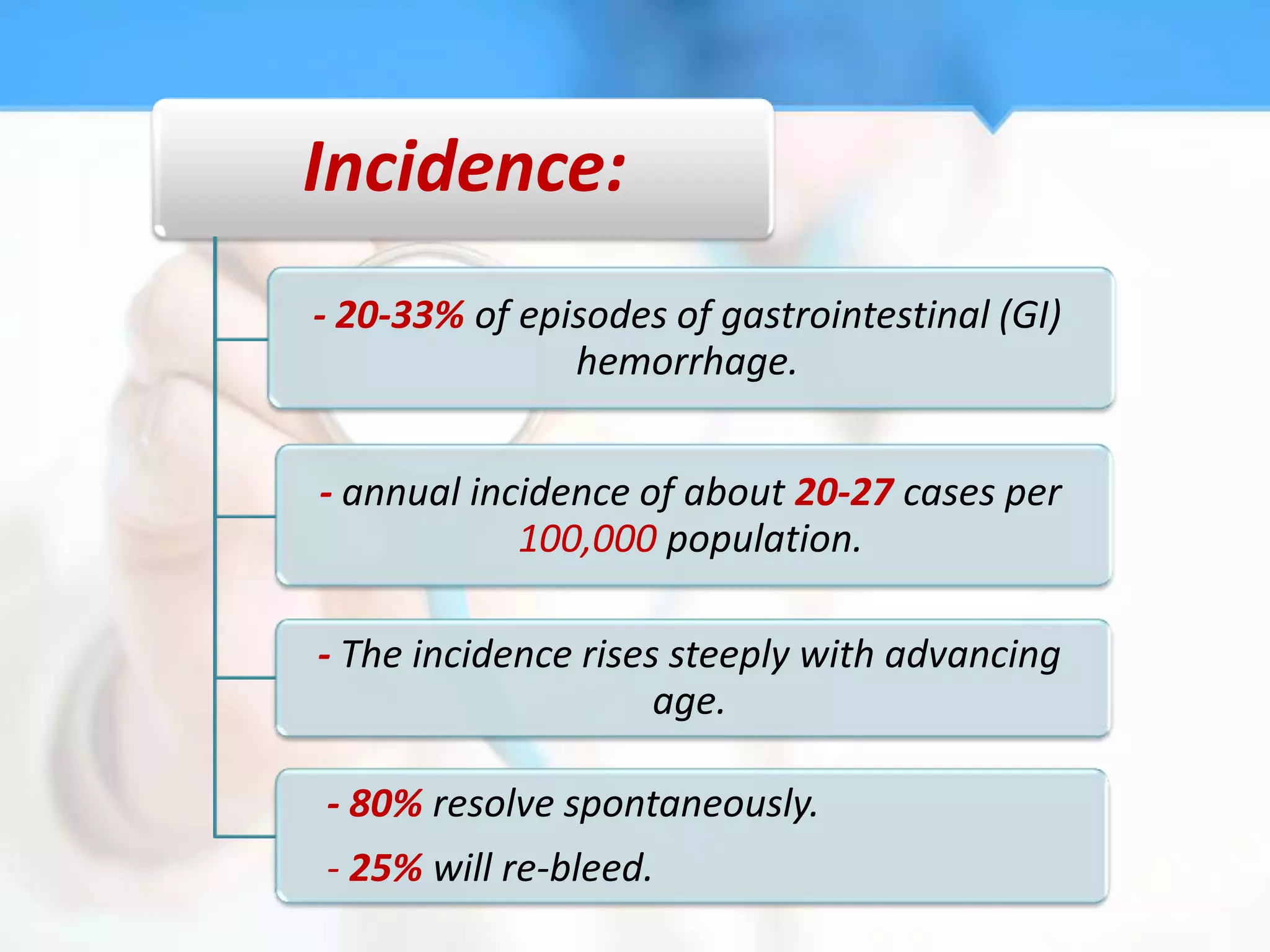 Incidence:
- 20-33% of episodes of gastrointestinal (GI)
               hemorrhage.


- annual incidence of about 20-27 cases per
            100,000 population.

- The incidence rises steeply with advancing
                     age.

- 80% resolve spontaneously.
- 25% will re-bleed.
 
