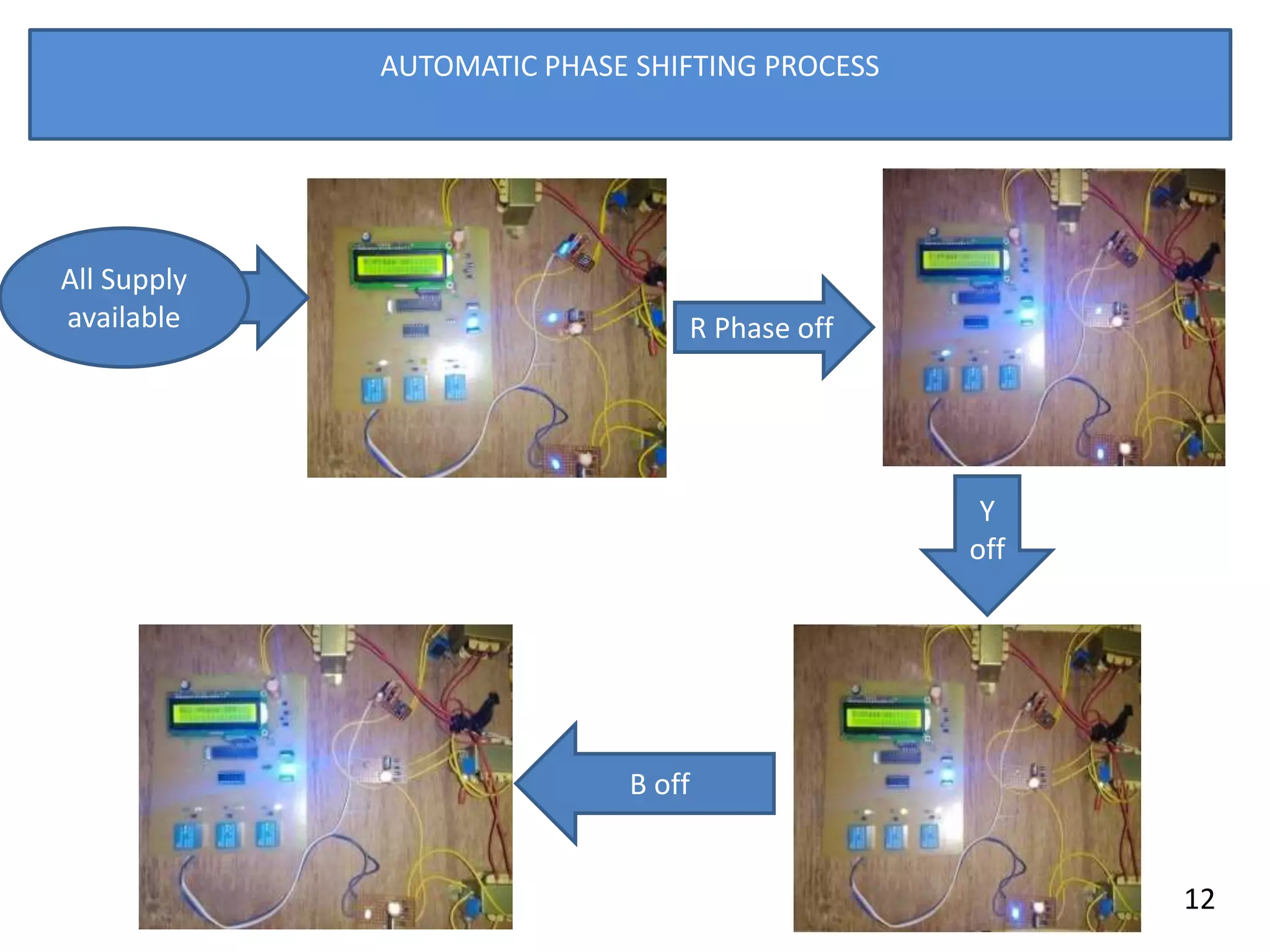 Y
off
B off
R Phase off
AUTOMATIC PHASE SHIFTING PROCESS
All Supply
available
12
 