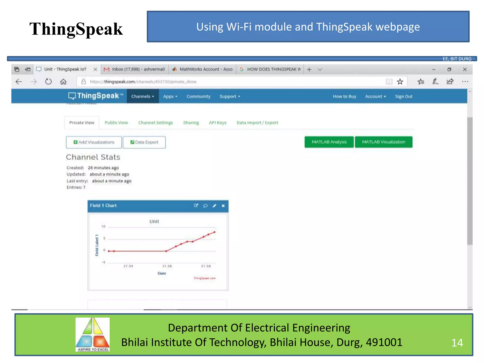 Department Of Electrical Engineering
Bhilai Institute Of Technology, Bhilai House, Durg, 491001
ThingSpeak
EE, BIT DURG
14
Using Wi-Fi module and ThingSpeak webpage
 