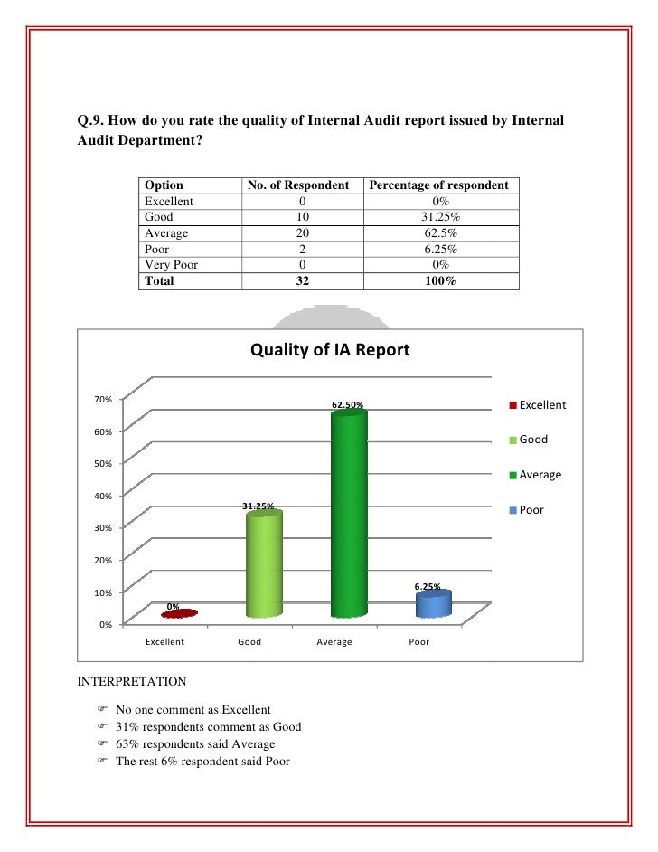 internal audit reporting