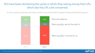 10
VCs have been shortening the cycles in which they raising money from LPs,
which also has LPs a bit concerned.
Source: U...