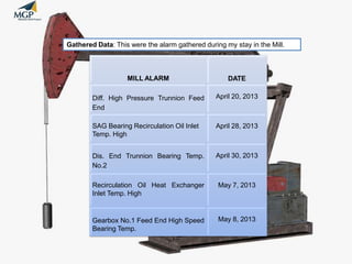 Gathered Data: This were the alarm gathered during my stay in the Mill.

MILL ALARM

DATE

Diff. High Pressure Trunnion Feed
End

April 20, 2013

SAG Bearing Recirculation Oil Inlet
Temp. High

April 28, 2013

Dis. End Trunnion Bearing Temp.
No.2

April 30, 2013

Recirculation Oil Heat Exchanger
Inlet Temp. High

May 7, 2013

Gearbox No.1 Feed End High Speed
Bearing Temp.

May 8, 2013

 
