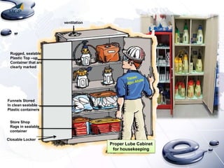 ventilation

Rugged, sealable
Plastic Top –up
Container that are
clearly marked

Funnels Stored
In clean sealable
Plastic containers
Store Shop
Rags in sealable
container
Closable Locker

Proper Lube Cabinet
for housekeeping

 