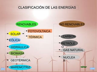 CLASIFICACIÓN DE LAS ENERGÍAS RENOVABLES NO RENOVABLES FOTOVOLTAICA TÉRMICA CARBÓN SOLAR GEOTÉRMICA PETRÓLEO GAS NATURAL NUCLEAR EÓLICA HIDRÁULICA BIOMASA MAREMOTRIZ volver 