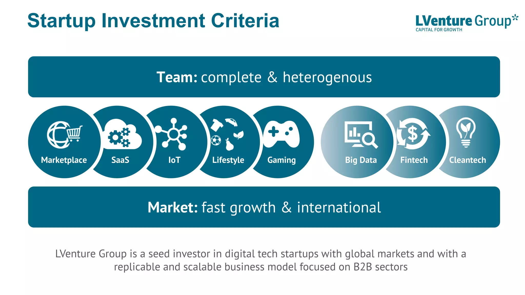 Startup Investment Criteria
LVenture Group is a seed investor in digital tech startups with global markets and with a
replicable and scalable business model focused on B2B sectors
SaaS
Market: fast growth & international
Marketplace IoT Lifestyle Gaming Big Data Fintech Cleantech
Team: complete & heterogenous
 