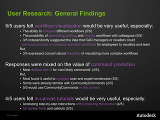 User Research: General Findings
5/5 users felt workflow visualization would be very useful, especially:


The ability to compare different workflows (5/5)
 The possibility of generating, saving, and sharing workflows with colleagues (5/5)
 3/5 independently suggested the idea that CAD managers or resellers could
pre-load common or company standard workflows for employees to visualize and learn
But,
 3/5 expressed concern about feasibility of visualizing more complex workflows

Responses were mixed on the value of command prediction
Most disliked the UI for „next likely commands‟ (4/5),
But,
 Most found it useful to compare user and expert tendencies (3/5)
 Some were already familiar with CommunityCommands (2/5)
 5/5 would use CommunityCommands in this context


4/5 users felt in-canvas tutorials would be very useful, especially:


© 2011 Autodesk

Accessing step-by-step instructions without leaving the product (4/5)
On screen hints and callouts (5/5)

 