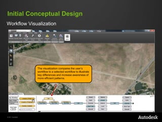 Initial Conceptual Design
Workflow Visualization

The visualization compares the user‟s
workflow to a selected workflow to illustrate
key differences and increase awareness of
more efficient patterns.

© 2011 Autodesk

 