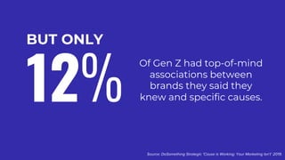12%
Of Gen Z had top-of-mind
associations between
brands they said they
knew and specific causes.
Source: DoSomething Strategic ‘Cause is Working; Your Marketing Isn’t’ 2019.
BUT ONLY
 