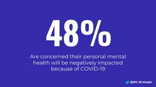 48%Are concerned their personal mental
health will be negatively impacted
because of COVID-19
@DS_Strategic
 