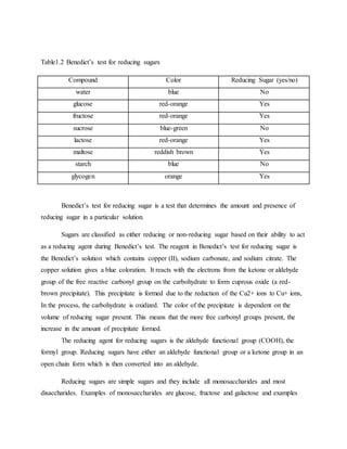 Table1.2 Benedict’s test for reducing sugars
Compound Color Reducing Sugar (yes/no)
water blue No
glucose red-orange Yes
fructose red-orange Yes
sucrose blue-green No
lactose red-orange Yes
maltose reddish brown Yes
starch blue No
glycogen orange Yes
Benedict’s test for reducing sugar is a test that determines the amount and presence of
reducing sugar in a particular solution.
Sugars are classified as either reducing or non-reducing sugar based on their ability to act
as a reducing agent during Benedict’s test. The reagent in Benedict’s test for reducing sugar is
the Benedict’s solution which contains copper (II), sodium carbonate, and sodium citrate. The
copper solution gives a blue coloration. It reacts with the electrons from the ketone or aldehyde
group of the free reactive carbonyl group on the carbohydrate to form cuprous oxide (a red-
brown precipitate). This precipitate is formed due to the reduction of the Cu2+ ions to Cu+ ions,
In the process, the carbohydrate is oxidized. The color of the precipitate is dependent on the
volume of reducing sugar present. This means that the more free carbonyl groups present, the
increase in the amount of precipitate formed.
The reducing agent for reducing sugars is the aldehyde functional group (COOH), the
formyl group. Reducing sugars have either an aldehyde functional group or a ketone group in an
open chain form which is then converted into an aldehyde.
Reducing sugars are simple sugars and they include all monosaccharides and most
disaccharides. Examples of monosaccharides are glucose, fructose and galactose and examples
 