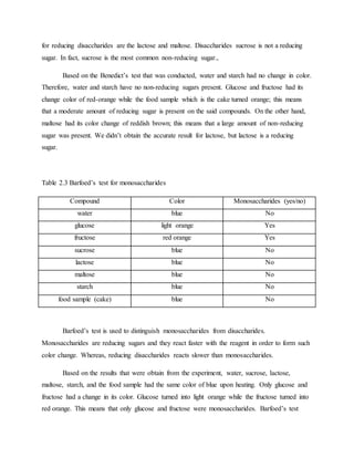 for reducing disaccharides are the lactose and maltose. Disaccharides sucrose is not a reducing
sugar. In fact, sucrose is the most common non-reducing sugar.,
Based on the Benedict’s test that was conducted, water and starch had no change in color.
Therefore, water and starch have no non-reducing sugars present. Glucose and fructose had its
change color of red-orange while the food sample which is the cake turned orange; this means
that a moderate amount of reducing sugar is present on the said compounds. On the other hand,
maltose had its color change of reddish brown; this means that a large amount of non-reducing
sugar was present. We didn’t obtain the accurate result for lactose, but lactose is a reducing
sugar.
Table 2.3 Barfoed’s test for monosaccharides
Compound Color Monosaccharides (yes/no)
water blue No
glucose light orange Yes
fructose red orange Yes
sucrose blue No
lactose blue No
maltose blue No
starch blue No
food sample (cake) blue No
Barfoed’s test is used to distinguish monosaccharides from disaccharides.
Monosaccharides are reducing sugars and they react faster with the reagent in order to form such
color change. Whereas, reducing disaccharides reacts slower than monosaccharides.
Based on the results that were obtain from the experiment, water, sucrose, lactose,
maltose, starch, and the food sample had the same color of blue upon heating. Only glucose and
fructose had a change in its color. Glucose turned into light orange while the fructose turned into
red orange. This means that only glucose and fructose were monosaccharides. Barfoed’s test
 
