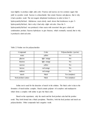 react slightly to produce a light pink color. Fructose and sucrose are two common sugars that
yield to a positive result. Sucrose is a disaccharide that consist fructose and glucose, that is why
it had a positive result. The test reagent dehydrated ketohexose in order to form 5-
hydroxymethylfurfural. Aldohexose reacts slowly much slower that ketohexose to give 5-
hydroxymethylfurfural, that is why it had only a light red color. Once the 5-
hydroxymethylfurfural was produced, it then reacts with resorcinol that gave a dark red
condensation product. Sucrose hydrolyzes to give fructose, which eventually reacted, that is why
it produced a dark red color.
Table 2.5 Iodine test for polysaccharides
Compound Color Polysaccharides (yes/no)
water yellow No
glucose light orange No
fructose light orange No
sucrose yellow No
lactose red orange No
maltose red orange No
starch black Yes (amylase)
food product (cake) black Yes (amylase)
Iodine test is used for the detection of starch in the solution. The black color is due to the
formation of starch-iodine complex. Starch contain polymer of α-amylose and amylopectin
which forms a complex with iodine to give the black color.
Based on the experiment, only the starch and the food product cake had the positive
result. They both formed into a black precipitate. Therefore, both the food product and starch are
polysaccharides. Other compounds had a negative result.
 