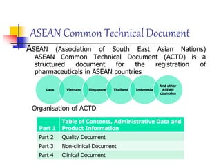 Registration of Indian Drug Product in Overseas Market.pptx