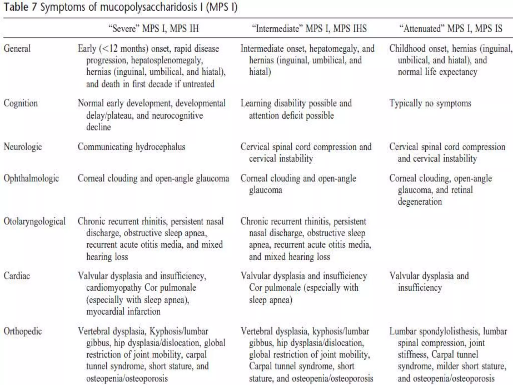 Final lysosomal storage diseases2 PPTX