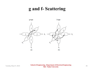 g and f- Scattering
Tuesday, May 27, 2014 30
School of Engineering, Department of Electrical Engineering
Shiv Nadar University
 