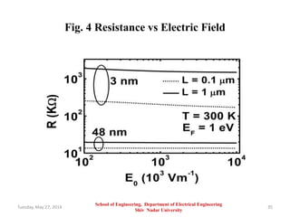 Fig. 4 Resistance vs Electric Field
Tuesday, May 27, 2014 35
School of Engineering, Department of Electrical Engineering
Shiv Nadar University
 