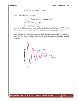 MODULE - 1 OSCILLATIONS & WAVES
Dr. DIVAKARA S, PROF. & HEAD, DEPT. OF PHYSICS, VVCE, MYSURU Page 16
[ ]
Let
( )
( )
( )
Since the coefficient of phase is the amplitude of vibration of the body ( ;
). As the
time increases of which because ;
decreases, resulting in damping of vibrations.
It can be observed from the graph that, amplitude decreases exponentially with respect to
time. The body is able to vibrate, although with falling amplitude is called under damped
vibrations.
←Displacement→
Time →
𝒂𝒆;𝒃𝒕
 