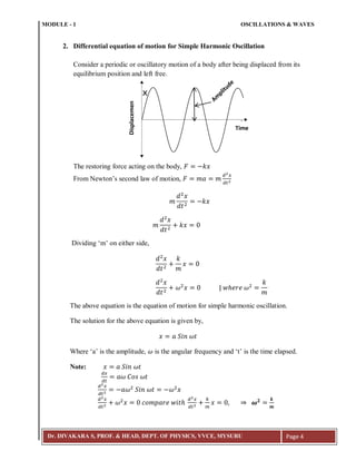 MODULE - 1 OSCILLATIONS & WAVES
Dr. DIVAKARA S, PROF. & HEAD, DEPT. OF PHYSICS, VVCE, MYSURU Page 4
2. Differential equation of motion for Simple Harmonic Oscillation
Consider a periodic or oscillatory motion of a body after being displaced from its
equilibrium position and left free.
The restoring force acting on the body,
From Newton’s second law of motion,
Dividing ‘m’ on either side,
The above equation is the equation of motion for simple harmonic oscillation.
The solution for the above equation is given by,
Where ‘a’ is the amplitude, is the angular frequency and ‘t’ is the time elapsed.
Note:
Time
Displacemen
t
 