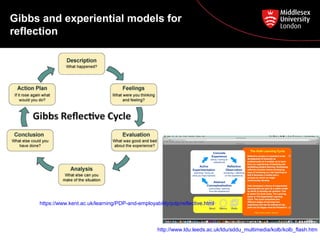 Gibbs and experiential models for
reflection
http://www.ldu.leeds.ac.uk/ldu/sddu_multimedia/kolb/kolb_flash.htm
https://www.kent.ac.uk/learning/PDP-and-employability/pdp/reflective.html
 