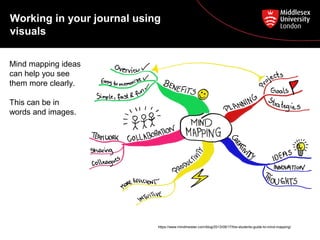 Working in your journal using
visuals
https://www.mindmeister.com/blog/2013/09/17/the-students-guide-to-mind-mapping/
Mind mapping ideas
can help you see
them more clearly.
This can be in
words and images.
 