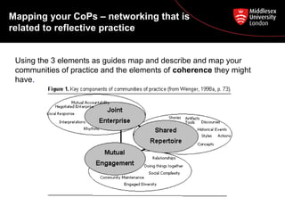 Mapping your CoPs – networking that is
related to reflective practice
Using the 3 elements as guides map and describe and map your
communities of practice and the elements of coherence they might
have.
 
