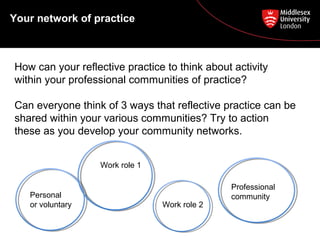 Your network of practice
How can your reflective practice to think about activity
within your professional communities of practice?
Can everyone think of 3 ways that reflective practice can be
shared within your various communities? Try to action
these as you develop your community networks.
Work role 1
Professional
communityPersonal
or voluntary Work role 2
 