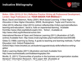 Indicative Bibliography
Bolton, Gillie (2010) (3rd
Ed.) Reflective Practice Writing a& Professional Development,
London: Sage Publications Ltd. YOUR EBOOK FOR MODULE 1
Boud, David and Solomon, Nicky (2001) Work-based Learning A New Higher
Education A New Higher Education, SRHE, Buckingham: Taylor and Francis Inc.
Infed (2013) reflection Infed (2013) (online) reflectionhttp://infed.org/mobi/reflection-
learning-and-education/; ‘david a. kolb on experiential learning’, Available
fromhttp://www.infed.org/biblio/b-explrn.htm; ‘Schon’, Available at:
http://www.infed.org/thinkers/et-schon.htm
International Review of Open and Distance Learning (2011) (illustration of CoP)
(online) Available from: http://www.irrodl.org/index.php/irrodl/article/view/204/286
Gibbs G (1988) Learning by Doing: A guide to teaching and learning methods. Further
Education Unit. Oxford Polytechnic:
Oxford.https://www.brookes.ac.uk/students/upgrade/study-skills/reflective-writing-
gibbs/
Kolb’s Learning Styles (2011) (illustration and text) Available from
http://www.businessballs.com/kolblearningstyles.htm
Murillo, E. (2011) "Communities of practice in the business and organization studies
literature" Information Research, 16(1) paper 464. [Available at
 
