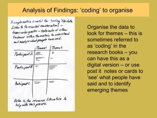 Analysis of Findings: ‘coding’ to organise
Organise the data to
look for themes – this is
sometimes referred to
as ‘coding’ in the
research books – you
can have this as a
digital version – or use
post it notes or cards to
‘see’ what people have
said and to identify
emerging themes
 