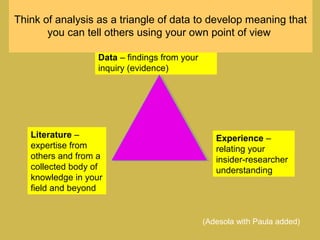 Data – findings from your
inquiry (evidence)
Experience –
relating your
insider-researcher
understanding
Literature –
expertise from
others and from a
collected body of
knowledge in your
field and beyond
Think of analysis as a triangle of data to develop meaning that
you can tell others using your own point of view
(Adesola with Paula added)
 