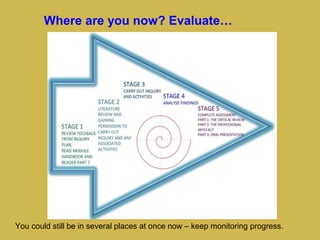 Where are you now? Evaluate…
You could still be in several places at once now – keep monitoring progress.
 