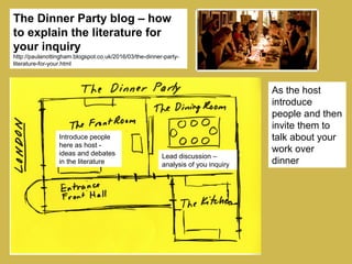 The Dinner Party blog – how
to explain the literature for
your inquiry
http://paulanottingham.blogspot.co.uk/2016/03/the-dinner-party-
literature-for-your.html
As the host
introduce
people and then
invite them to
talk about your
work over
dinner
Introduce people
here as host -
ideas and debates
in the literature
Lead discussion –
analysis of you inquiry
 