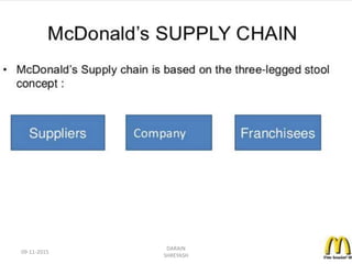 09-11-2015
DARAIN
SHREYASH
12
 