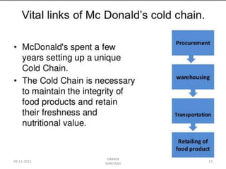 09-11-2015
DARAIN
SHREYASH
13
 