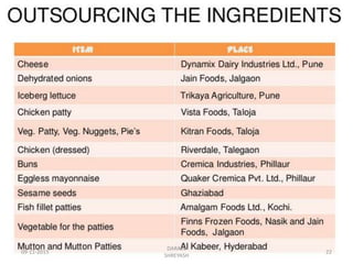 09-11-2015
DARAIN
SHREYASH
22
 