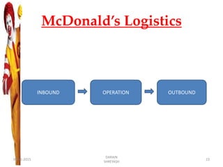 McDonald’s Logistics
INBOUND OPERATION OUTBOUND
09-11-2015
DARAIN
SHREYASH
23
 