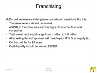 09-11-2015
DARAIN
SHREYASH
30
 