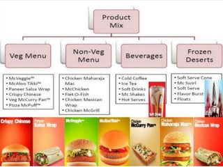 09-11-2015
DARAIN
SHREYASH
7
 