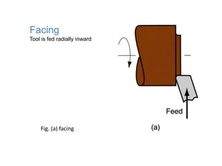 Facing
Tool is fed radially inward

Fig. (a) facing

 