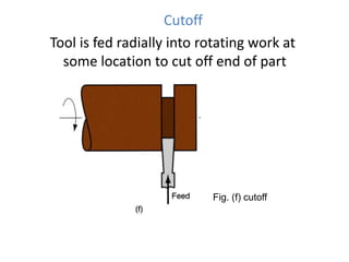 Cutoff
Tool is fed radially into rotating work at
some location to cut off end of part

Fig. (f) cutoff

 