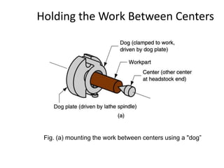 Holding the Work Between Centers

Fig. (a) mounting the work between centers using a "dog”

 